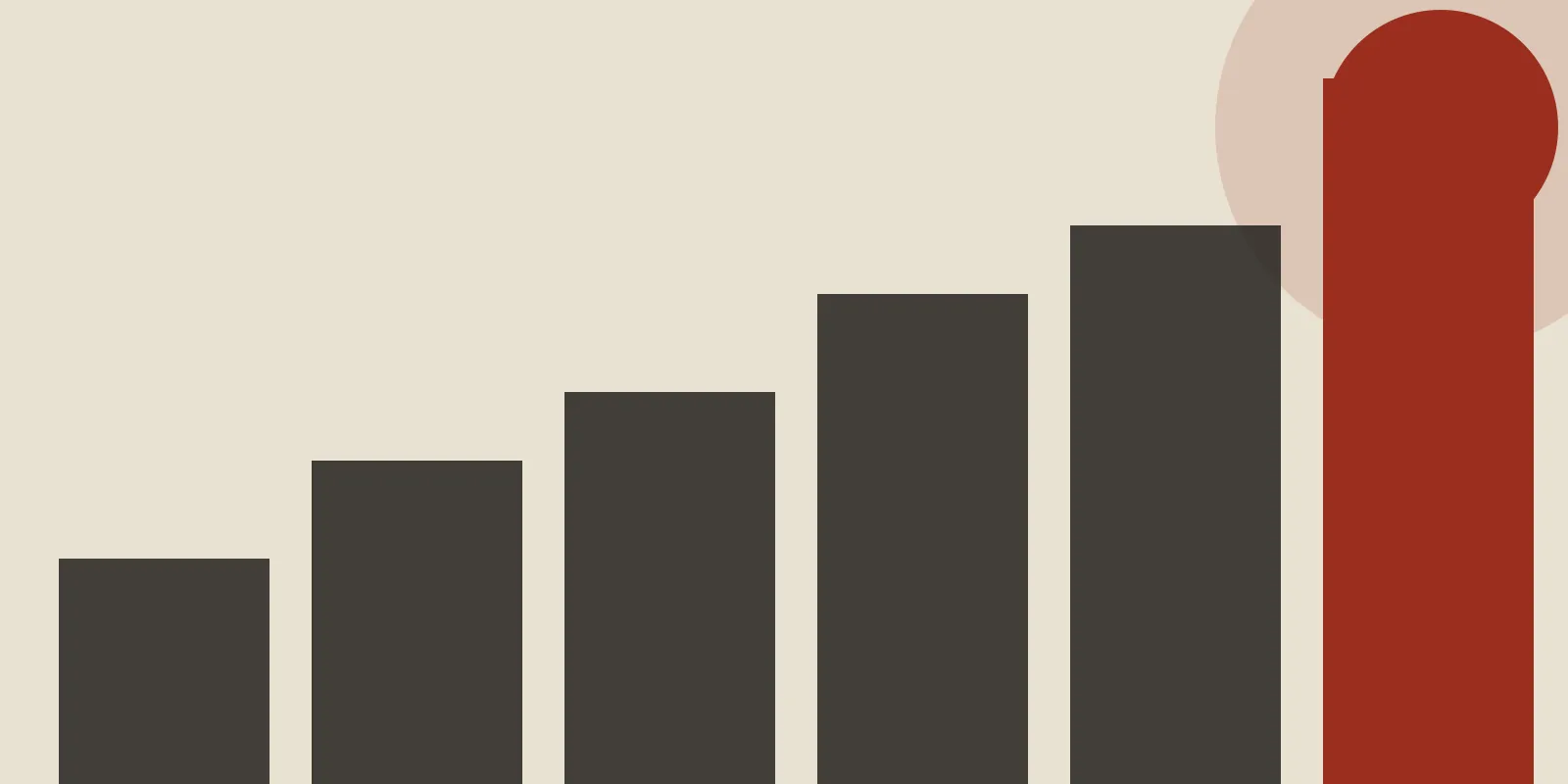 Bar chart of renewable capacity added per year, with the final year in the accent colour.
